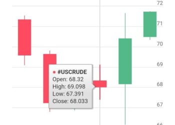 Oil Prices Surge as Middle East Tensions Escalate