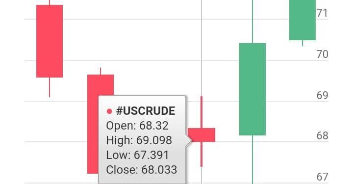 Oil Prices Surge as Middle East Tensions Escalate