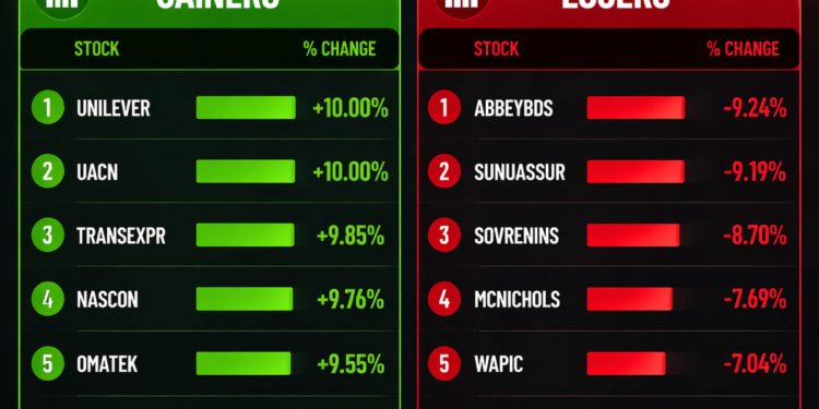 Midday Stock Outlook: April 23, 2026