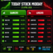 Midday Stock Outlook: April 23, 2026